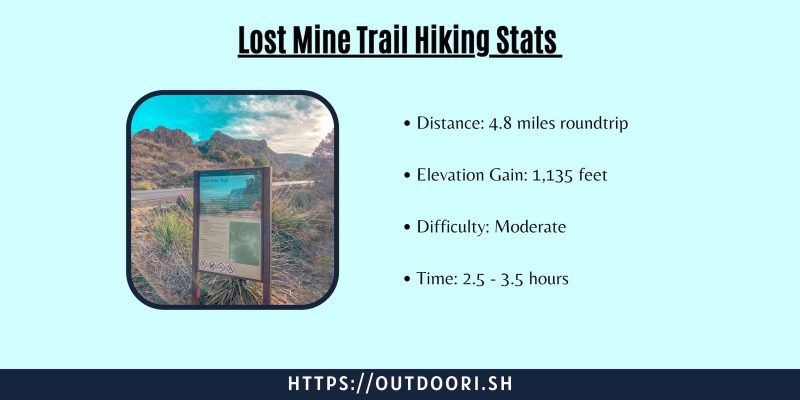 Lost Mine Hiking Stats Graphic
Distance: 4.8 miles roundtrip
Elevation Gain: 1,135 feet
Difficulty: Moderate
Time: 2.5-3.5 hours
To the left of the text is a picture of the informational sign at the start of Lost Mine Trail.