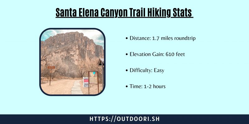 Santa Elena Canyon Overlook Trail Hiking Stats Graphic
Distance: 1.7 miles roundtrip
Elevation Gain: 610 feet
Difficulty: Easy
Time: 1-2 hours
On the left side of the graphic is a picture of the Santa Elena Canyon Trailhead with the canyon behind some informational signs.